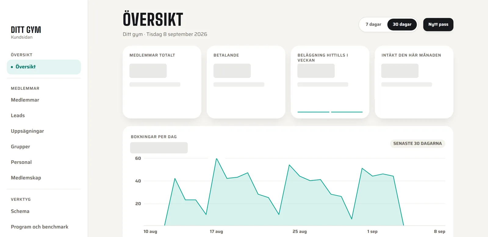 The owner portal's overview with key figures and bookings per day